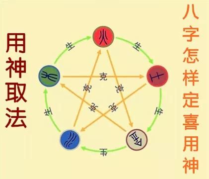 喜用神为火|喜用神